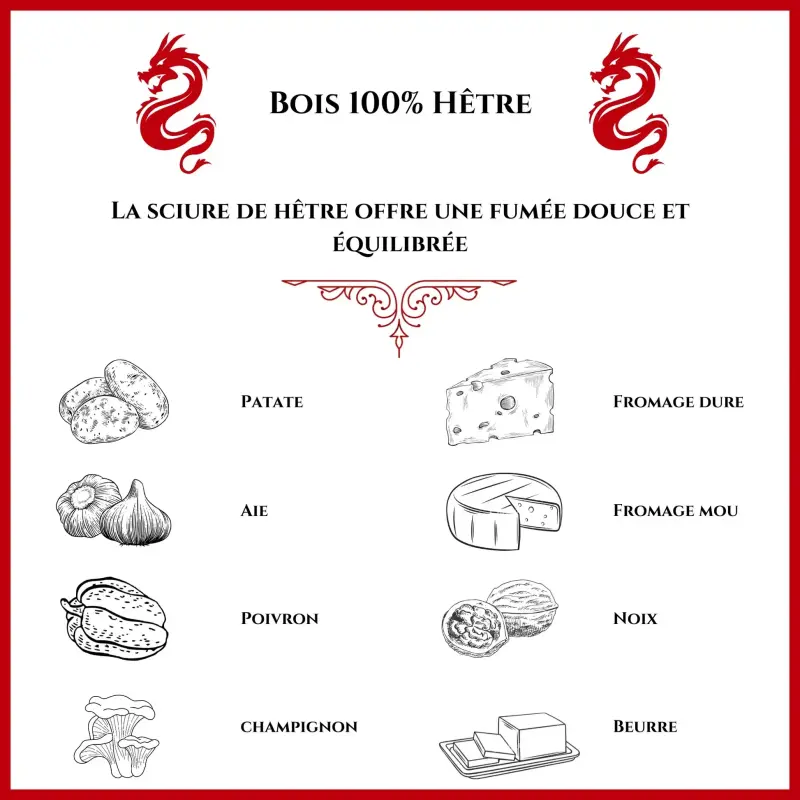 Sciure fumage à froid - Hêtre 100 % Naturel - HÊTRE SCUIRE