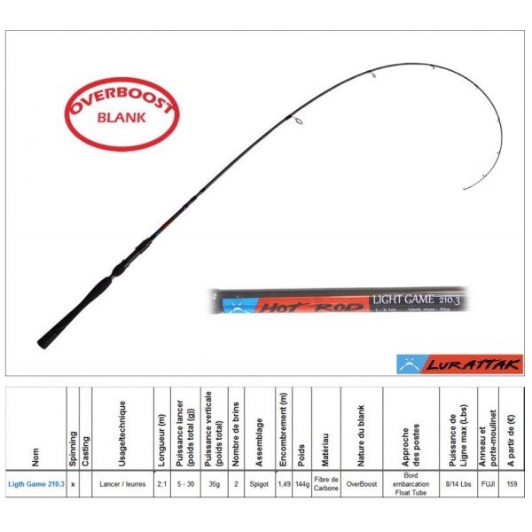 Canne Lurattak Light Game 210.3