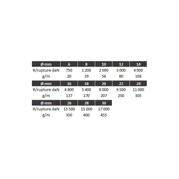 CORDAGE POLYAMIDE 3 TORONS
